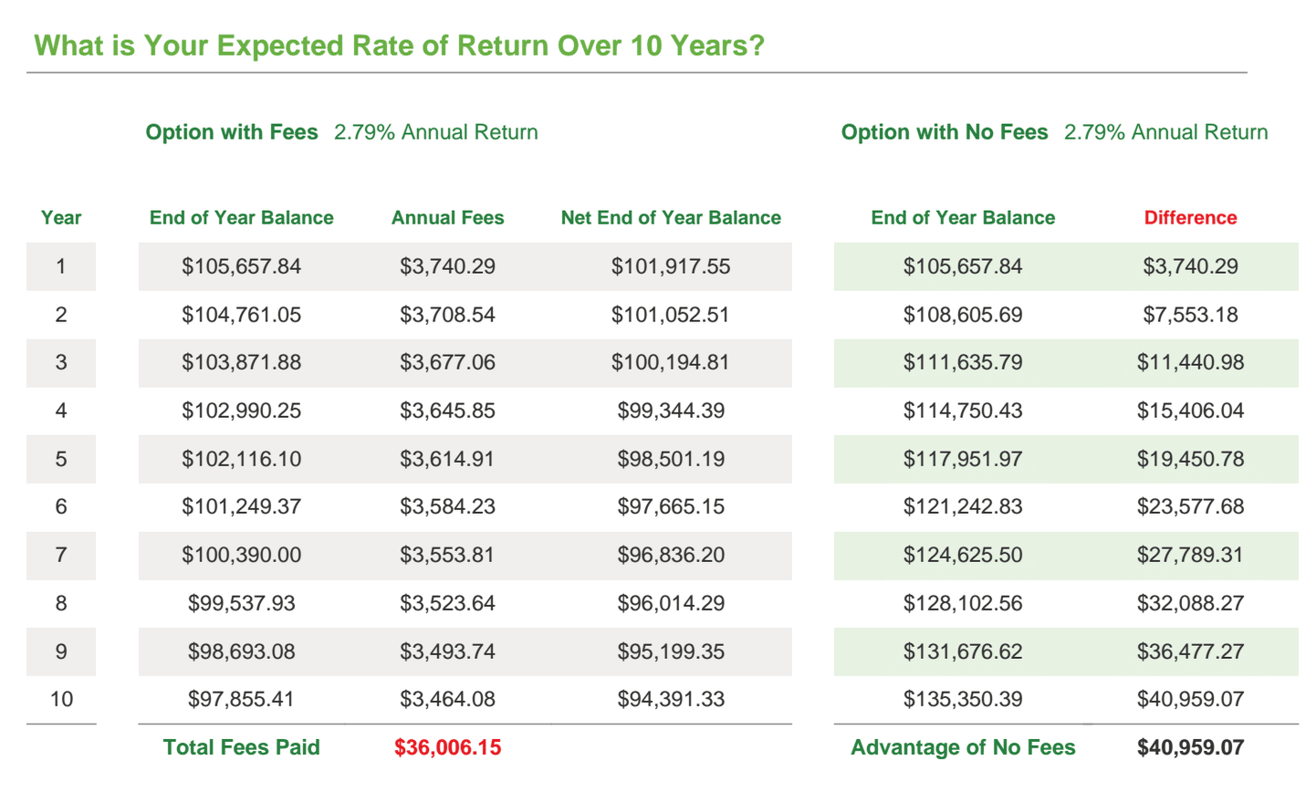 How One Woman Paid Over $3,500 in Variable Annuity Fees and Didn't Even ...