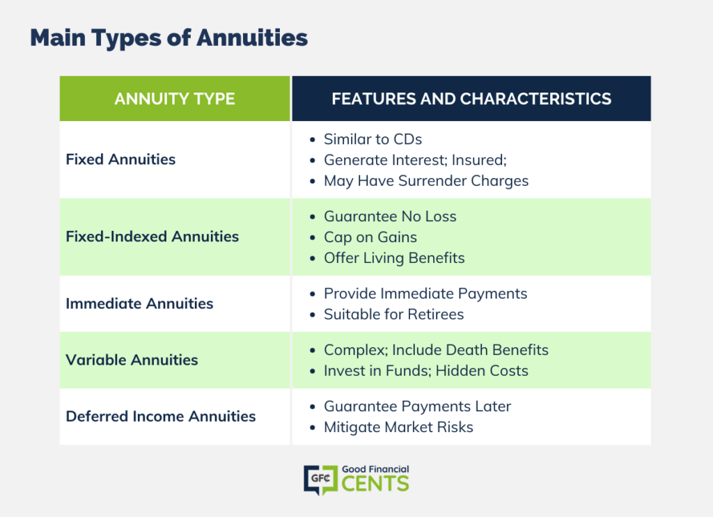 What Is An Annuity And How Does It Work? | Good Financial Cents