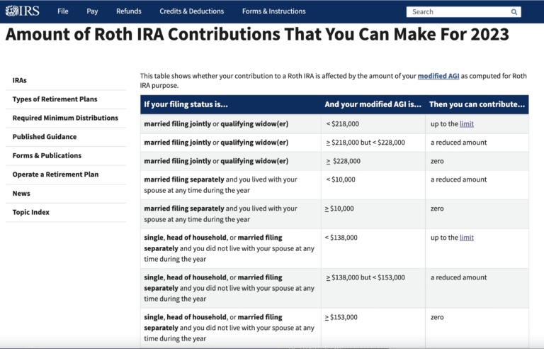 Roth IRA Guidelines   Contribution Limits 2023 Update Bizagility
