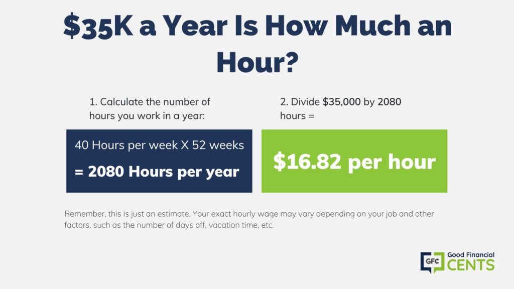  35K A Year Is How Much An Hour Hanover Mortgages