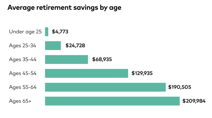 7 Best Ways to Invest $100k in 2023 [Build Wealth w/ Little Risk]