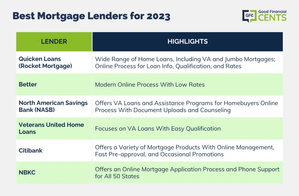 Why Should I Get Pre Approved for a Mortgage? - Capital Bank