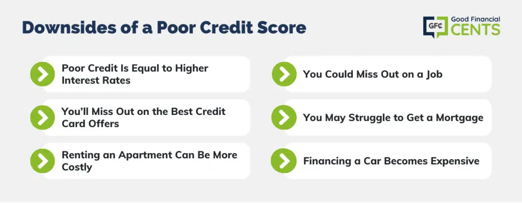 What is a Bad Credit Score? - Steps to Improve