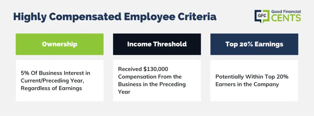 How Do We Identify Highly Compensated Employees for the First Year Our  Company Exists?