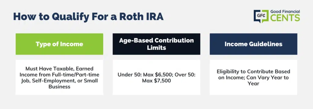 Are Roth IRA Contributions Tax Deductible?