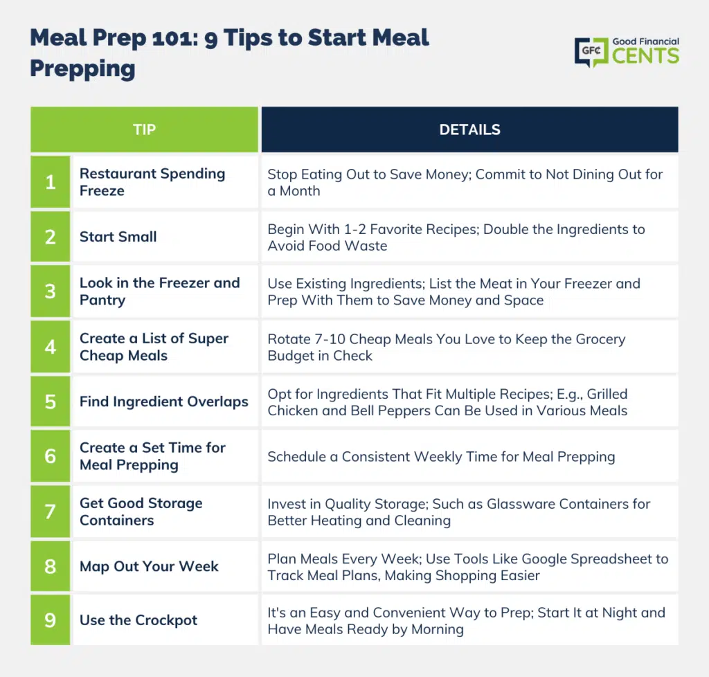 https://www.goodfinancialcents.com/wp-content/uploads/2023/09/Meal-Prep-101-9-Tips-to-Start-Meal-Prepping-1024x978.png.webp