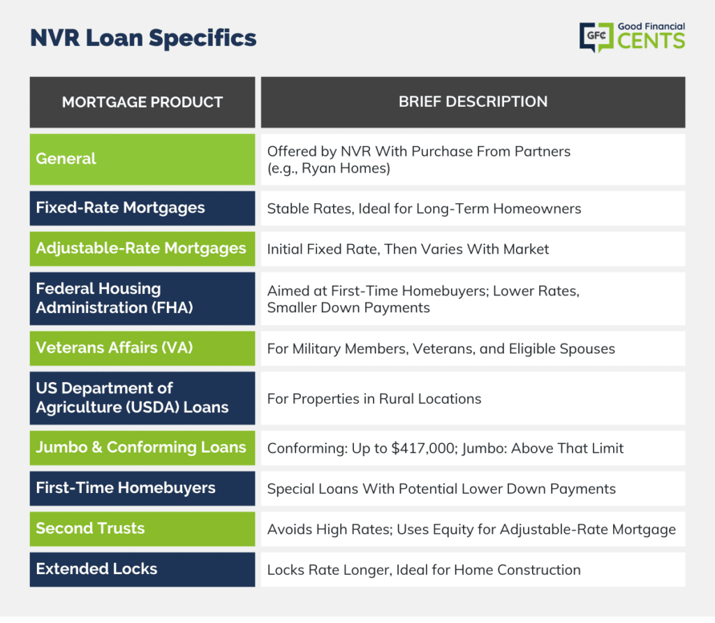 Nvr Mortgage Closing Costs