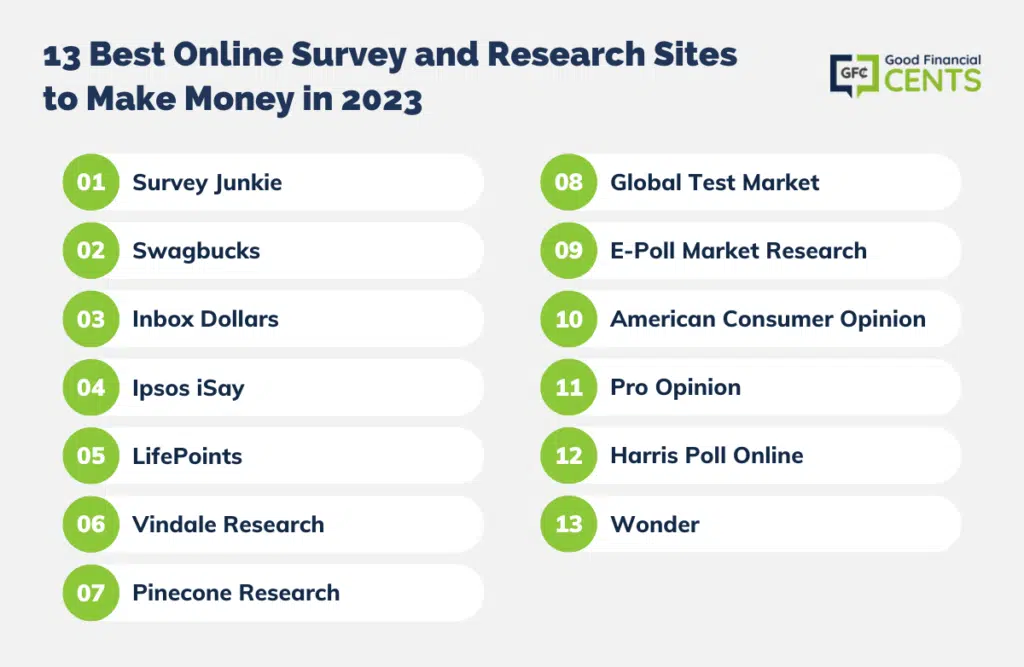 42 Best Survey Sites in the UK in 2023 (Start Earning Today)