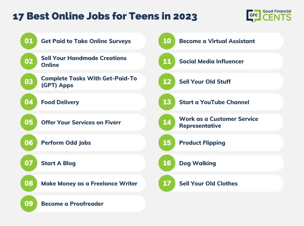 22 Easy Online Jobs for Teens in 2023 – Little to No Experience Required -  Scholaroo