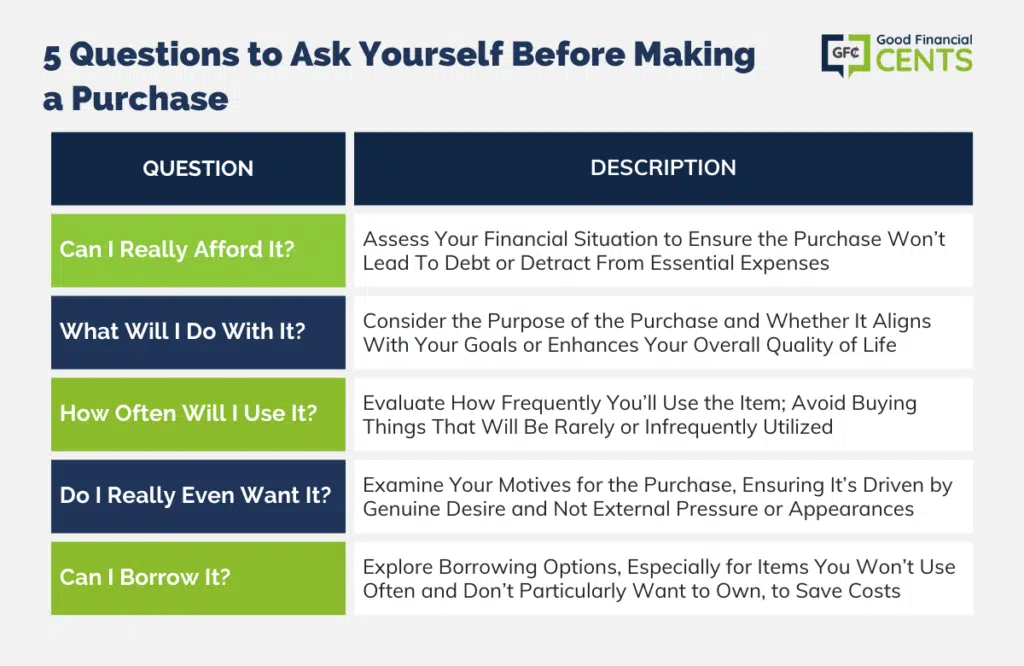 https://www.goodfinancialcents.com/wp-content/uploads/2023/10/5-questions-to-ask-yourself-before-making-a-purchase-1024x666.png.webp
