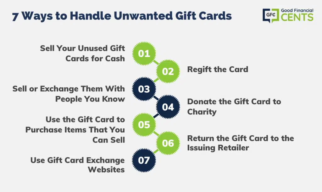 Best Gift Card Exchange Sites 2023