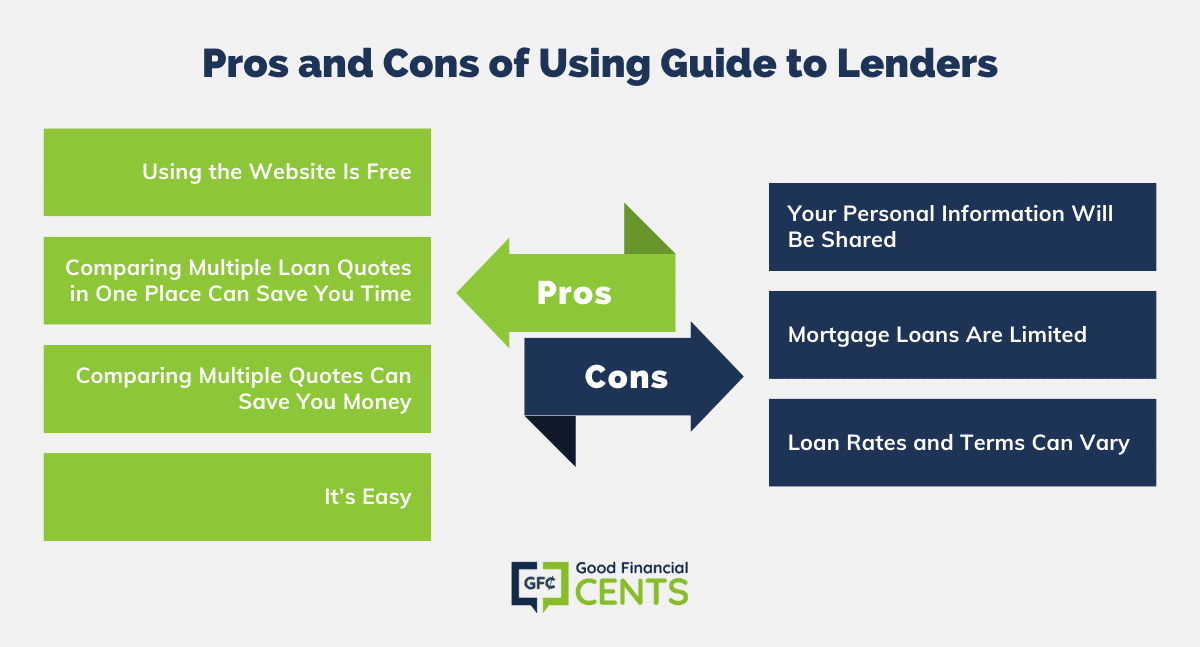 Guide to Lenders Review | Mortgage, Personal, & Home Equity Loans