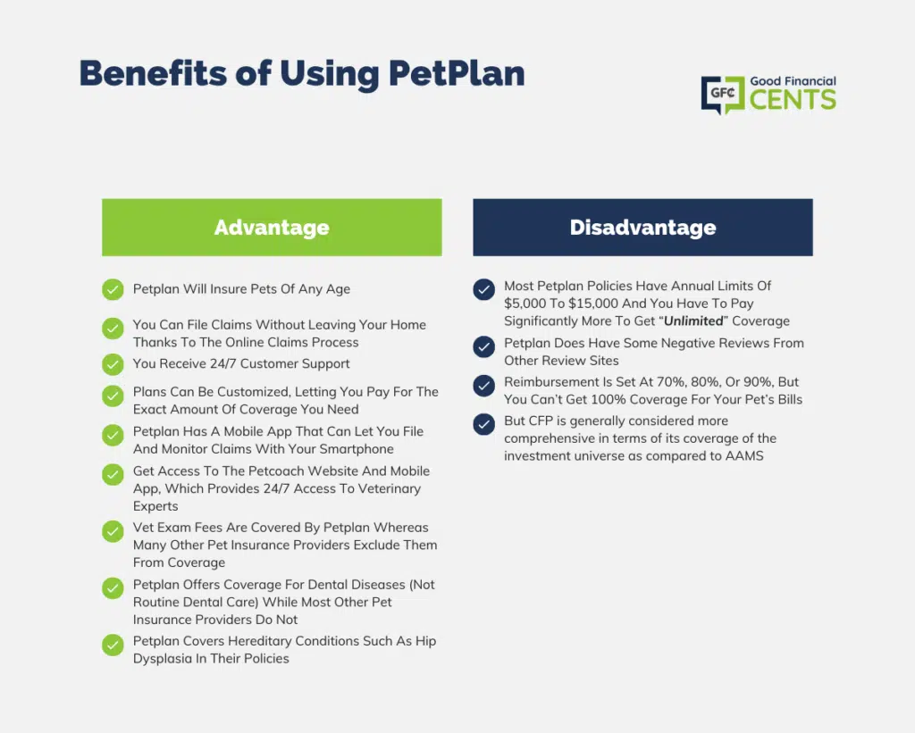 Petplan Pet Insurance Review | Sample Costs, Benefits, and Comparisons