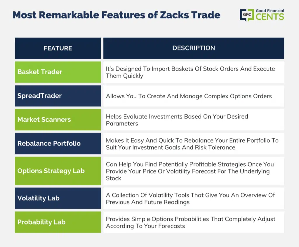 FEATURES OF ZACKS TRADE