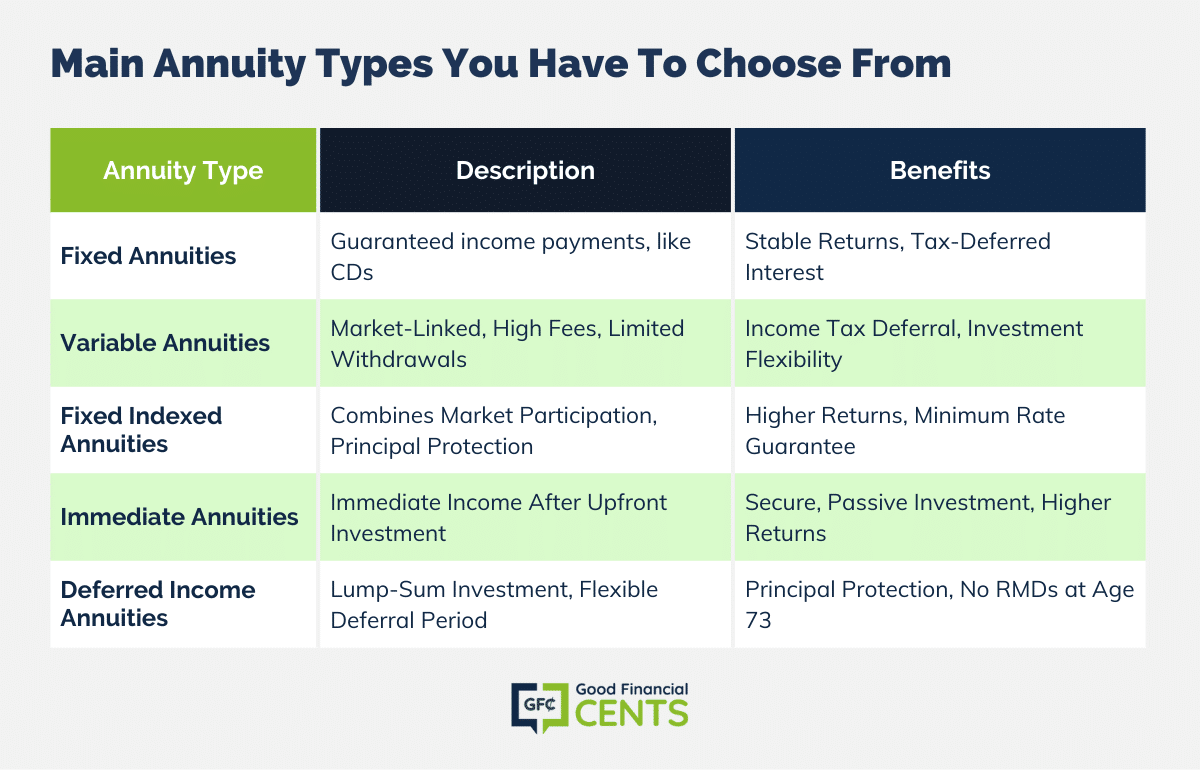 What Is Annuity Retirement thumbnail